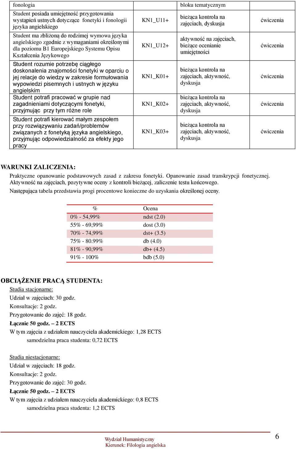 zakresie formułowania wypowiedzi pisemnych i ustnych w języku angielskim Student potrafi pracować w grupie nad zagadnieniami dotyczącymi fonetyki, przyjmując przy tym różne role Student potrafi