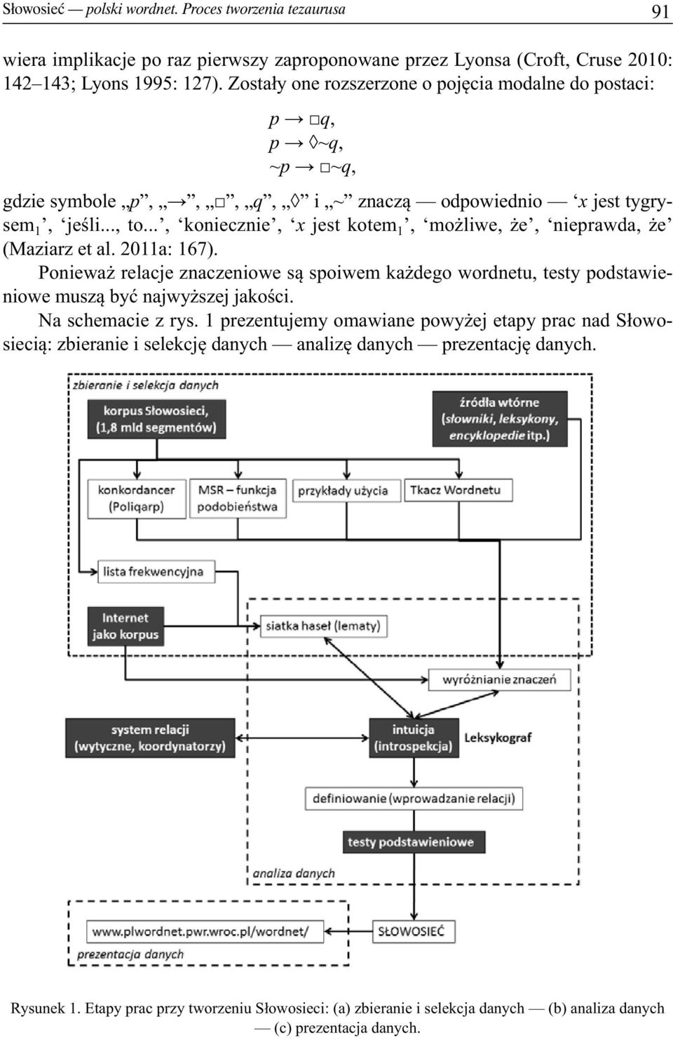 .., koniecznie, x jest kotem 1, możliwe, że, nieprawda, że (Maziarz et al. 2011a: 167).