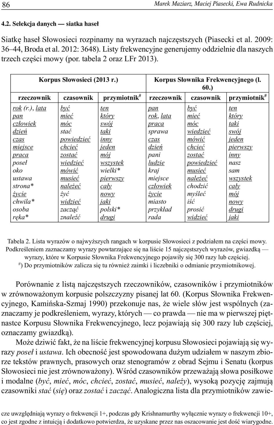 ) rzeczownik czasownik przymiotnik # rzeczownik czasownik przymiotnik # rok (r.