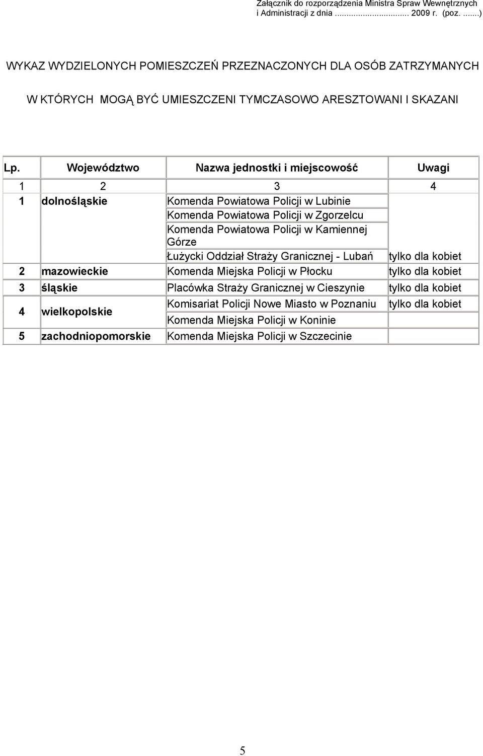 Województwo Nazwa jednostki i miejscowość Uwagi 1 2 3 4 1 dolnośląskie Komenda Powiatowa Policji w Lubinie Komenda Powiatowa Policji w Zgorzelcu Komenda Powiatowa Policji w Kamiennej Górze