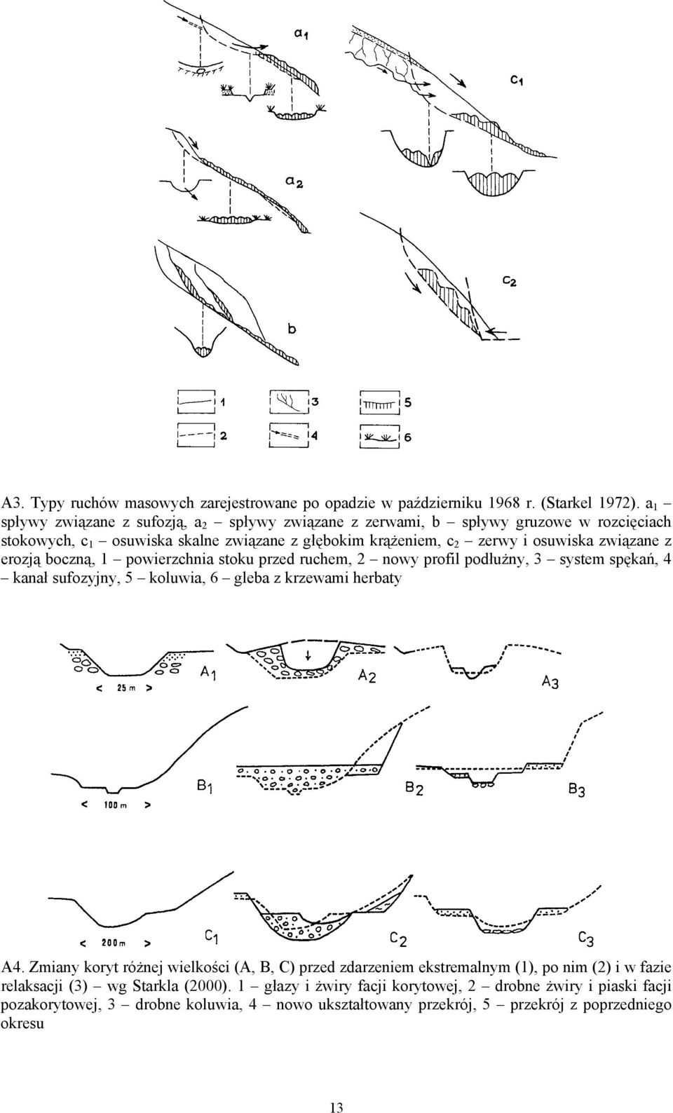 związane z erozją boczną, 1 powierzchnia stoku przed ruchem, 2 nowy profil podłużny, 3 system spękań, 4 kanał sufozyjny, 5 koluwia, 6 gleba z krzewami herbaty A4.