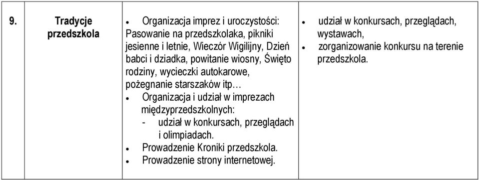 Organizacja i udział w imprezach międzyprzedszkolnych: - udział w konkursach, przeglądach i olimpiadach.