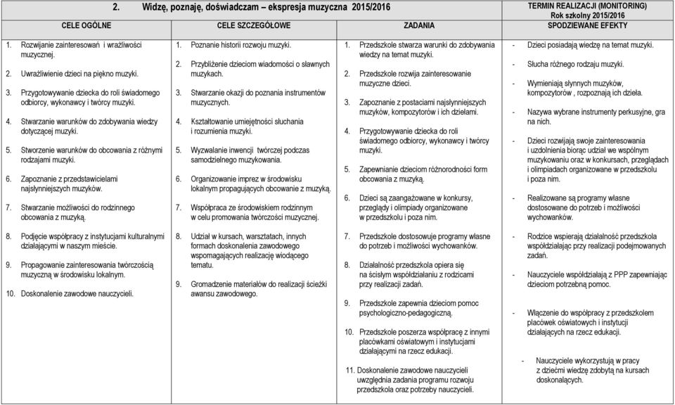 Stwarzanie warunków do zdobywania wiedzy dotyczącej muzyki. 5. Stworzenie warunków do obcowania z różnymi rodzajami muzyki. 6. Zapoznanie z przedstawicielami najsłynniejszych muzyków. 7.