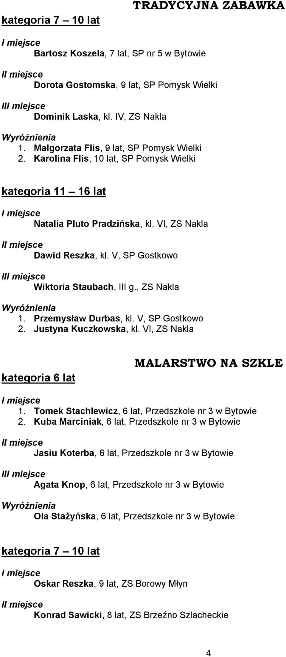 V, SP Gostkowo II Wiktoria Staubach, III g., ZS Nakla 1. Przemysław Durbas, kl. V, SP Gostkowo 2. Justyna Kuczkowska, kl. VI, ZS Nakla kategoria 6 lat MALARSTWO NA SZKLE 1.