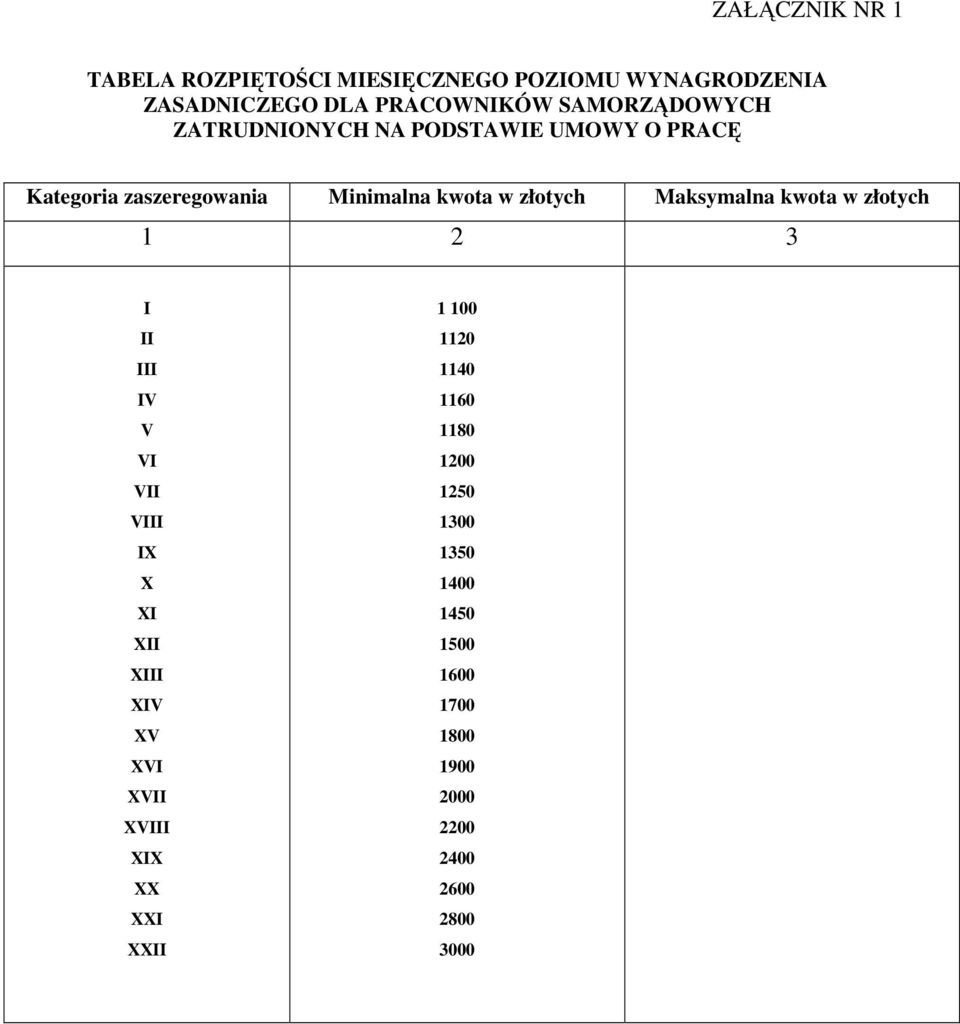 Maksymalna kwota w złotych 1 2 3 I II III IV V VI VII VIII IX X XI XII XIII XIV XV XVI XVII XVIII XIX XX