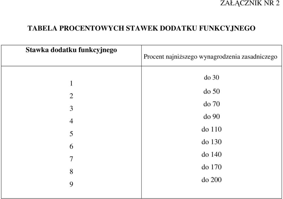 najniŝszego wynagrodzenia zasadniczego 1 2 3 4 5 6 7