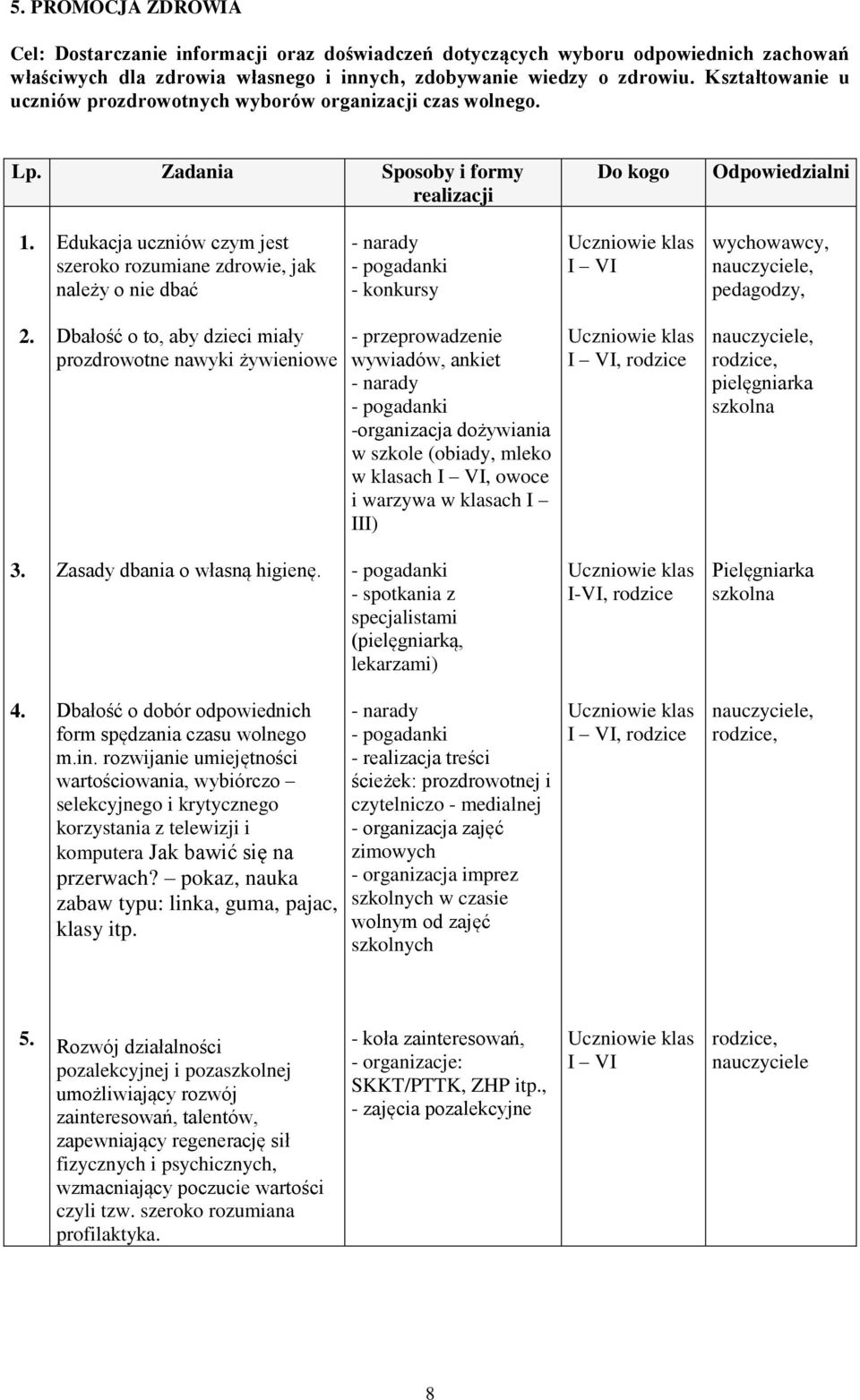 Edukacja uczniów czym jest szeroko rozumiane zdrowie, jak należy o nie dbać - konkursy Dbałość o to, aby dzieci miały prozdrowotne nawyki żywieniowe - przeprowadzenie wywiadów, ankiet -organizacja
