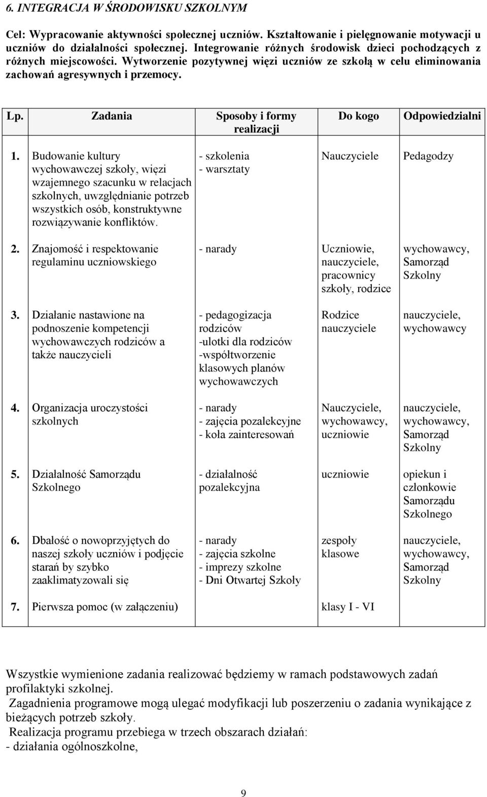 Budowanie kultury wychowawczej szkoły, więzi wzajemnego szacunku w relacjach szkolnych, uwzględnianie potrzeb wszystkich osób, konstruktywne rozwiązywanie konfliktów.