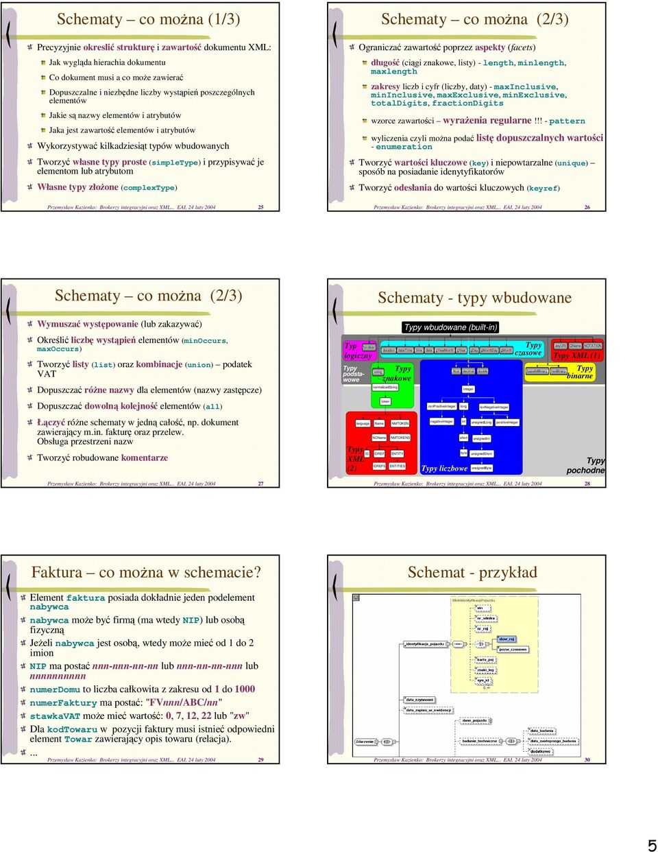 atrybutom Własne typy złoone (complextype) Przemysław Kazienko: Brokerzy integracyjni oraz XML.