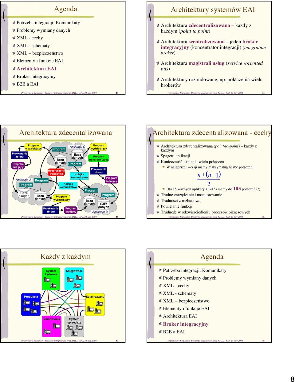 (integration broker) Architektura magistrali usług (service -oriented bus) Architektury rozbudowane, np. połczenia wielu brokerów Przemysław Kazienko: Brokerzy integracyjni oraz XML.