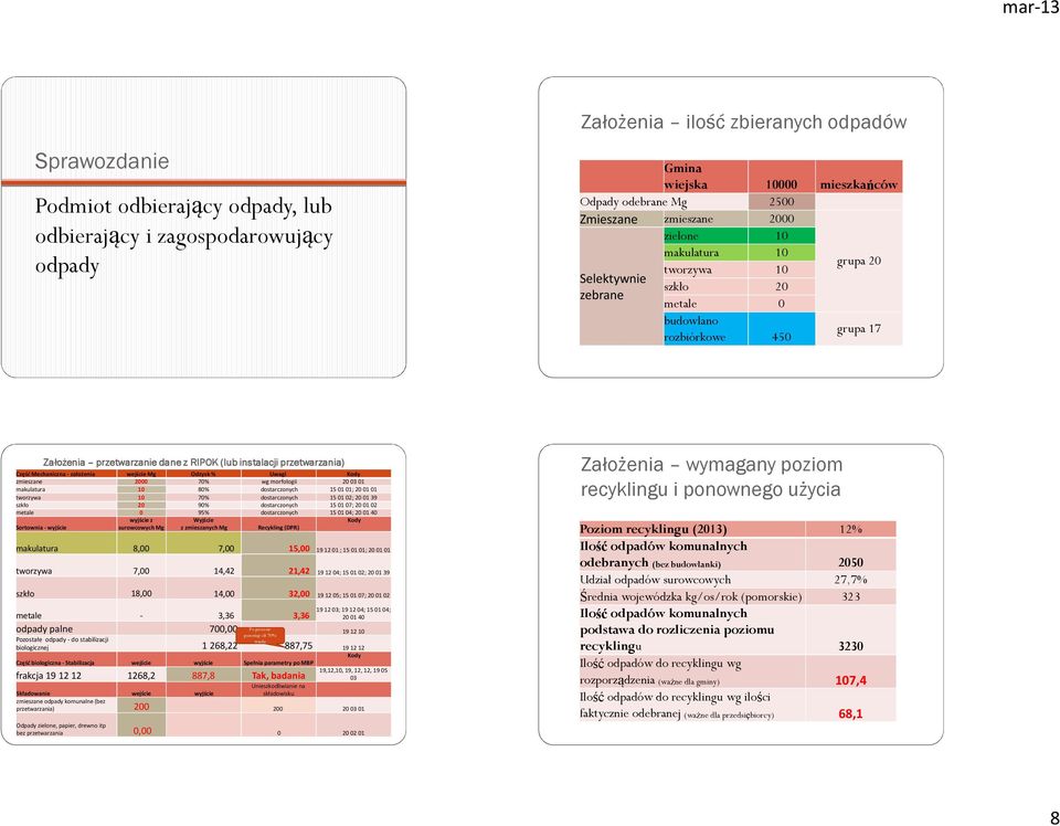 Mechaniczna - założenia wejście Mg Odzysk % Uwagi Kody zmieszane 2000 70% wg morfologii 200301 makulatura 10 80% dostarczonych 150101; 200101 tworzywa 10 70% dostarczonych 150102; 200139 szkło 20 90%