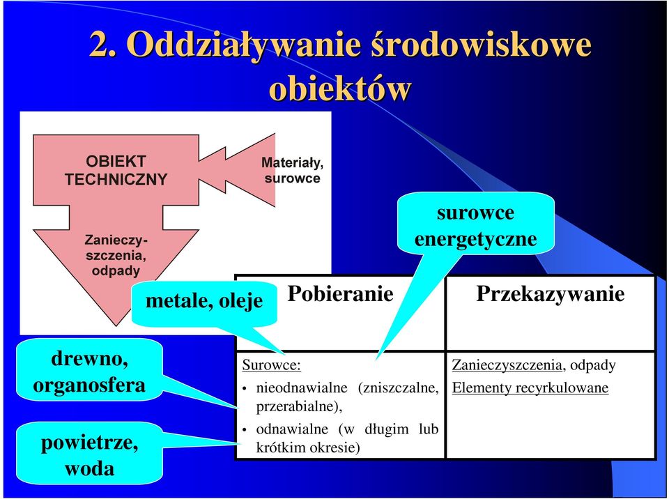 Surowce: nieodnawialne (zniszczalne, przerabialne), odnawialne (w