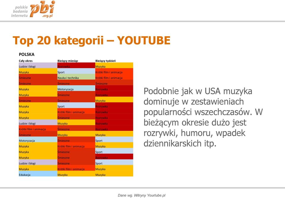 animacja Rozrywka Motoryzacja Sport Krótki film i animacja Sport Rozrywka Ludzie i blogi Sport Krótki film i animacja Edukacja Podobnie jak w USA