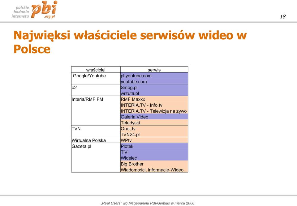 TV - Info.tv INTERIA.TV - Telewizja na zywo Galeria Video Teledyski Onet.tv TVN24.