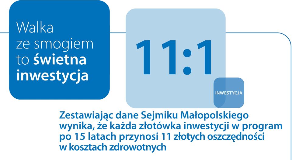 wynika, że każda złotówka inwestycji w program po 15