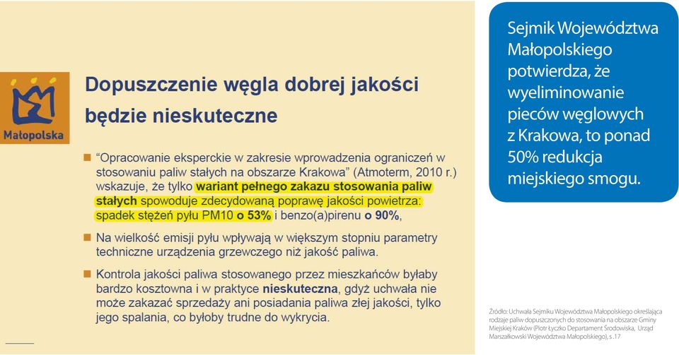 Źródło: Uchwała Sejmiku Województwa Małopolskiego określająca rodzaje paliw dopuszczonych do stosowania na obszarze Gminy Miejskiej Kraków (Piotr Łyczko Departament