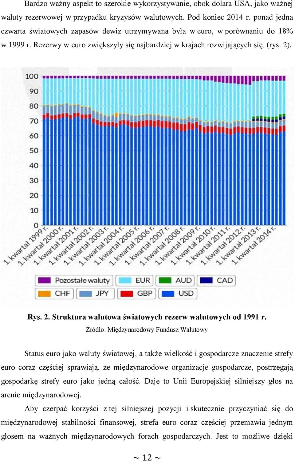 . Rys. 2. Struktura walutowa światowych rezerw walutowych od 1991 r.