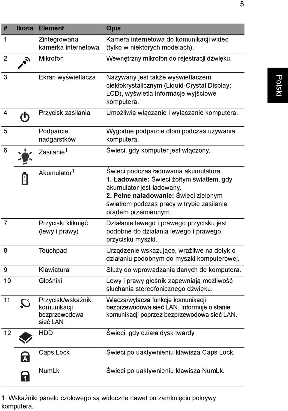 4 Przycisk zasilania Umożliwia włączanie i wyłączanie komputera. 5 Podparcie nadgarstków Wygodne podparcie dłoni podczas używania komputera. 6 Zasilanie 1 Świeci, gdy komputer jest włączony.