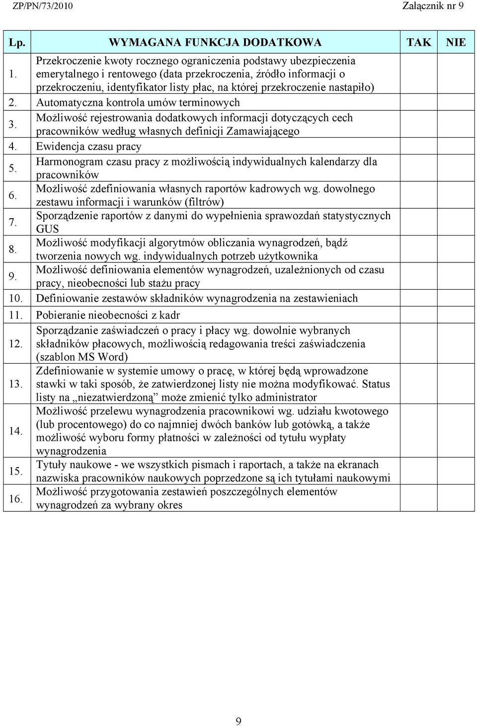 Zamawiającego 4. Ewidencja czasu pracy 5. Harmonogram czasu pracy z możliwością indywidualnych kalendarzy dla pracowników 6. Możliwość zdefiniowania własnych raportów kadrowych wg.