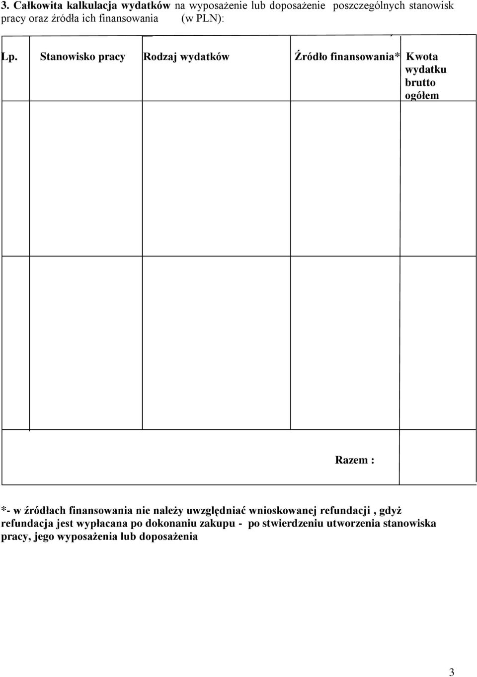Stanowisko pracy Rodzaj wydatków Źródło finansowania* Kwota wydatku brutto ogółem Razem : *- w źródłach