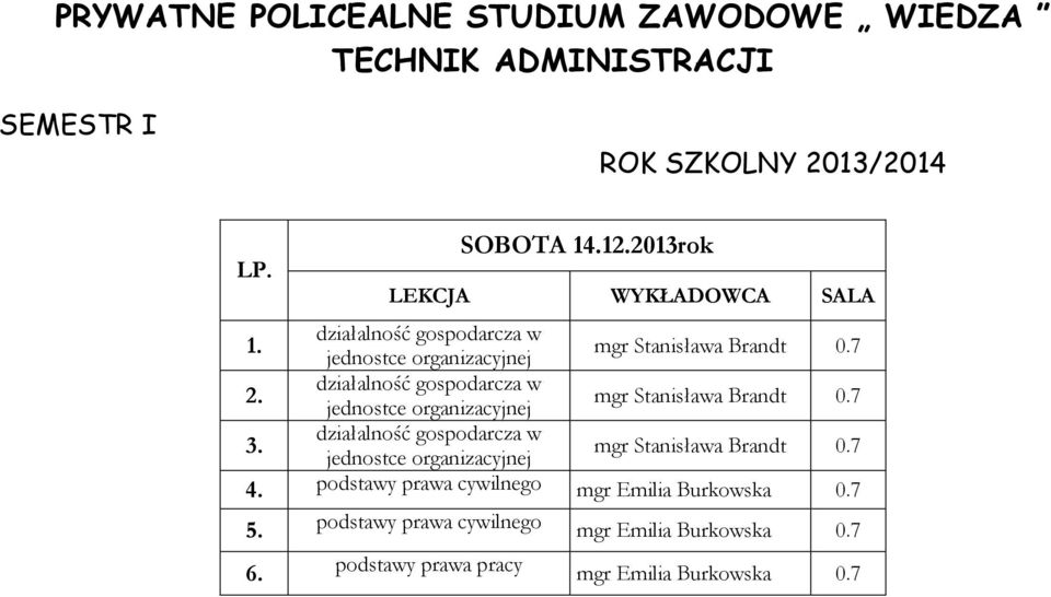 jednostce organizacyjnej mgr Stanisława Brandt 0.7 3.