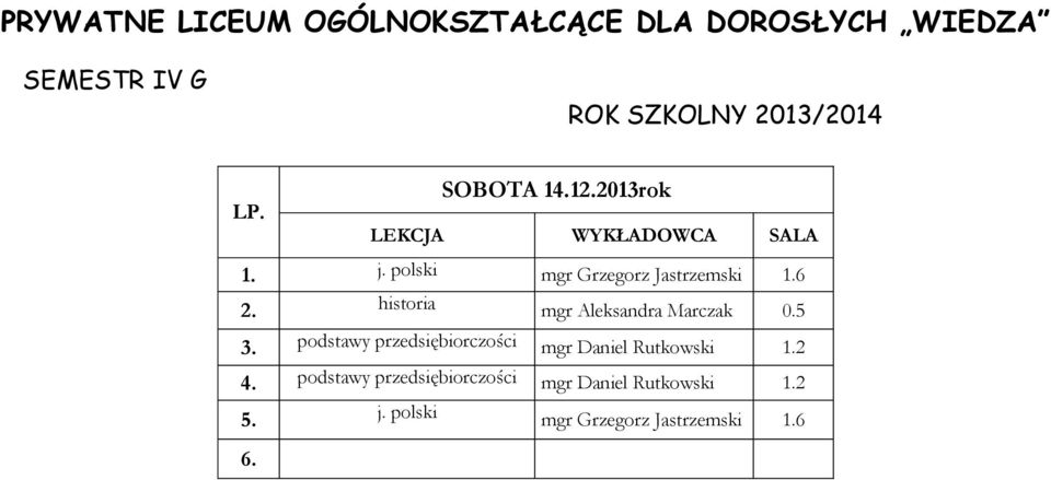 podstawy przedsiębiorczości mgr Daniel Rutkowski 1.2 4.