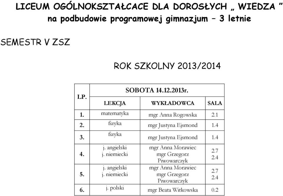 1 2. fizyka mgr Justyna Ejsmond 1.4 3. 4. 5. fizyka mgr Justyna Ejsmond 1.4 mgr Anna Morawiec mgr Anna Morawiec 2.