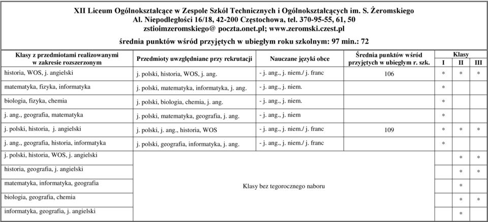 angielski j. polski, historia, WOS, j. ang. - j. ang., j. niem./ j. franc 106 matematyka, fizyka, informatyka j. polski, matematyka, informatyka, j. ang. - j. ang., j. niem. biologia, fizyka, chemia j.