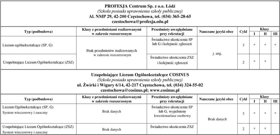 ukończenia SP lub G i kolejność zgłoszeń Cykl j. ang.