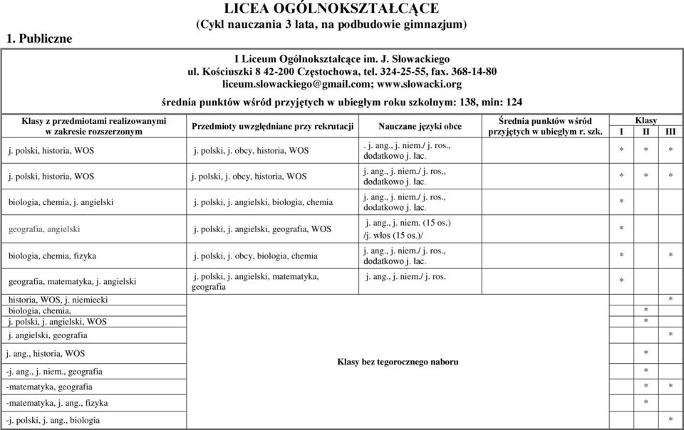 obcy, historia, WOS j. polski, historia, WOS j. polski, j. obcy, historia, WOS biologia, chemia, j. angielski geografia, angielski biologia, chemia, fizyka j. polski, j. angielski, biologia, chemia j.