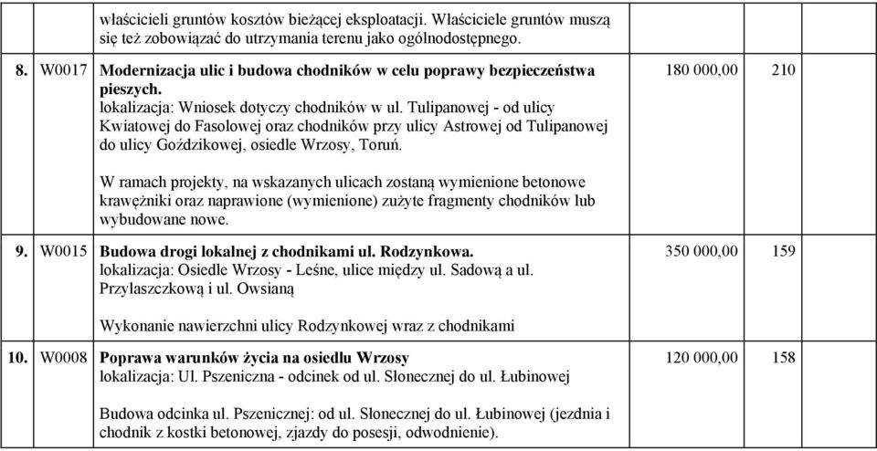 Tulipanowej - od ulicy Kwiatowej do Fasolowej oraz chodników przy ulicy Astrowej od Tulipanowej do ulicy Goździkowej, osiedle Wrzosy, Toruń.