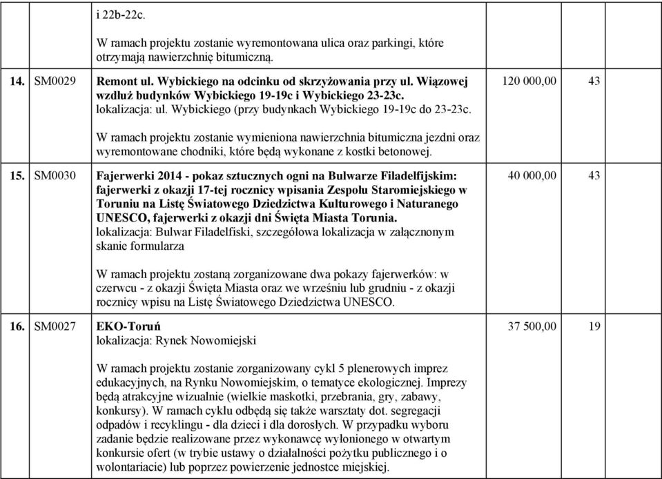 120 000,00 43 W ramach projektu zostanie wymieniona nawierzchnia bitumiczna jezdni oraz wyremontowane chodniki, które będą wykonane z kostki betonowej. 15.