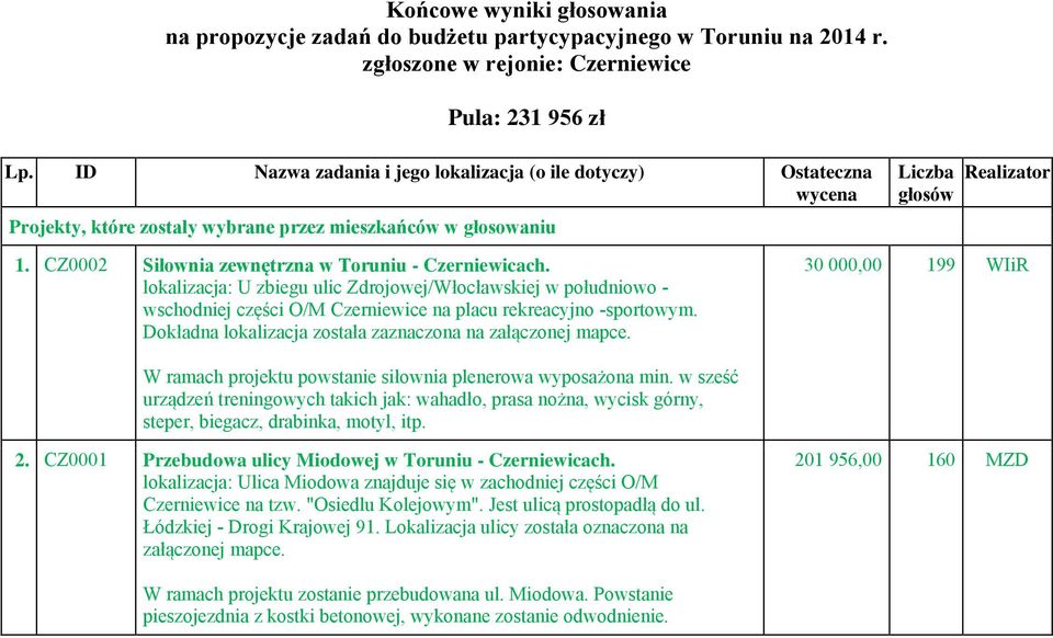 CZ0002 Siłownia zewnętrzna w Toruniu - Czerniewicach. lokalizacja: U zbiegu ulic Zdrojowej/Włocławskiej w południowo - wschodniej części O/M Czerniewice na placu rekreacyjno -sportowym.