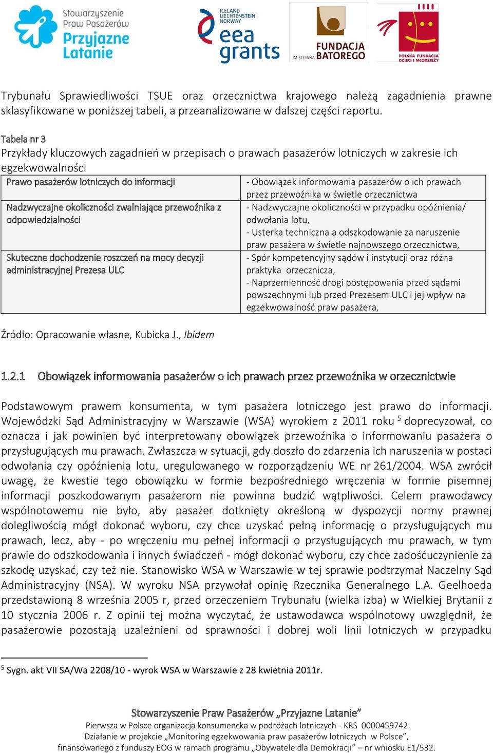 przewoźnika z odpowiedzialności Skuteczne dochodzenie roszczeń na mocy decyzji administracyjnej Prezesa ULC Źródło: Opracowanie własne, Kubicka J.