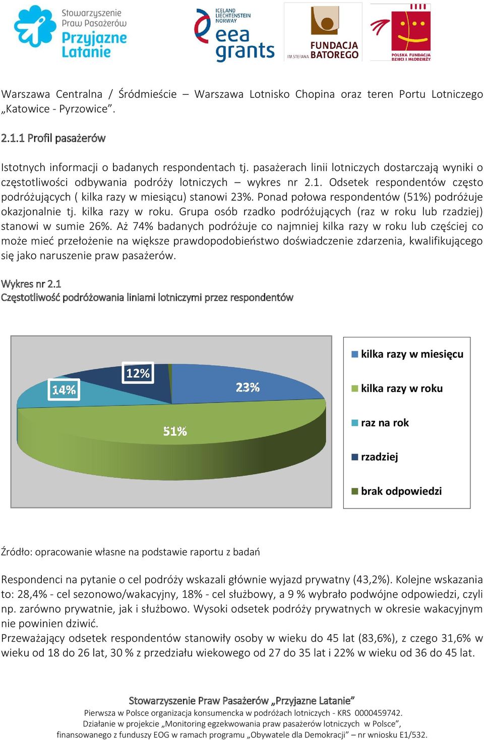 Ponad połowa respondentów (51%) podróżuje okazjonalnie tj. kilka razy w roku. Grupa osób rzadko podróżujących (raz w roku lub rzadziej) stanowi w sumie 26%.