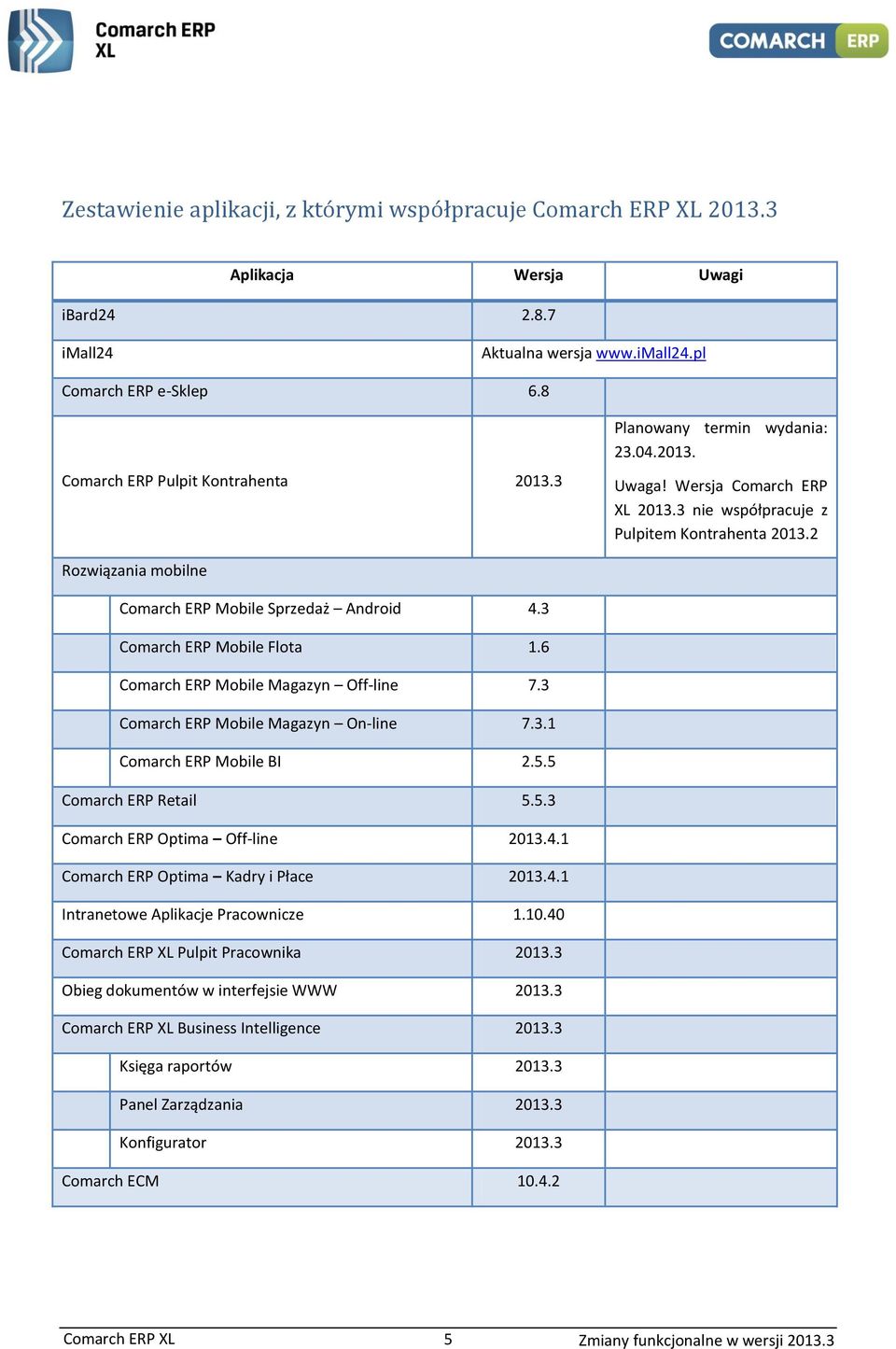 2 Rozwiązania mobilne Comarch ERP Mobile Sprzedaż Android 4.3 Comarch ERP Mobile Flota 1.6 Comarch ERP Mobile Magazyn Off-line 7.3 Comarch ERP Mobile Magazyn On-line 7.3.1 Comarch ERP Mobile BI 2.5.