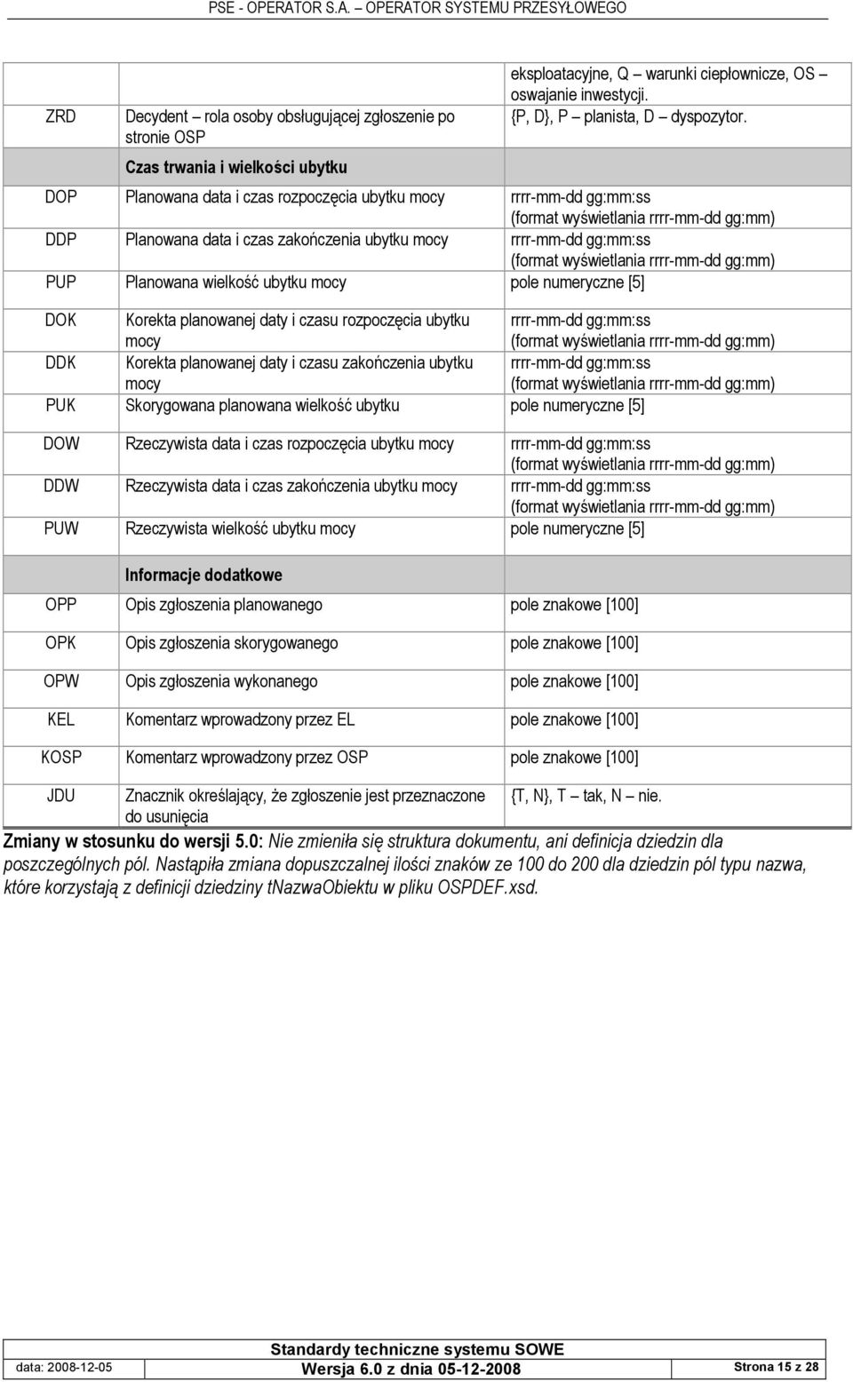 rozpocz>cia ubytku mocy DDK Korekta planowanej daty i czasu zako4czenia ubytku mocy PUK Skorygowana planowana wielko9 ubytku pole numeryczne [5] DOW Rzeczywista data i czas rozpocz>cia ubytku mocy