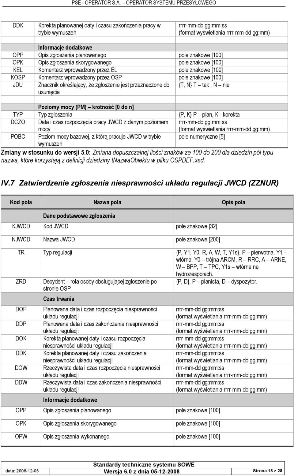 JWCD w trybie pole numeryczne [5] wymusze4 Zmiany w stosunku do wersji 5.