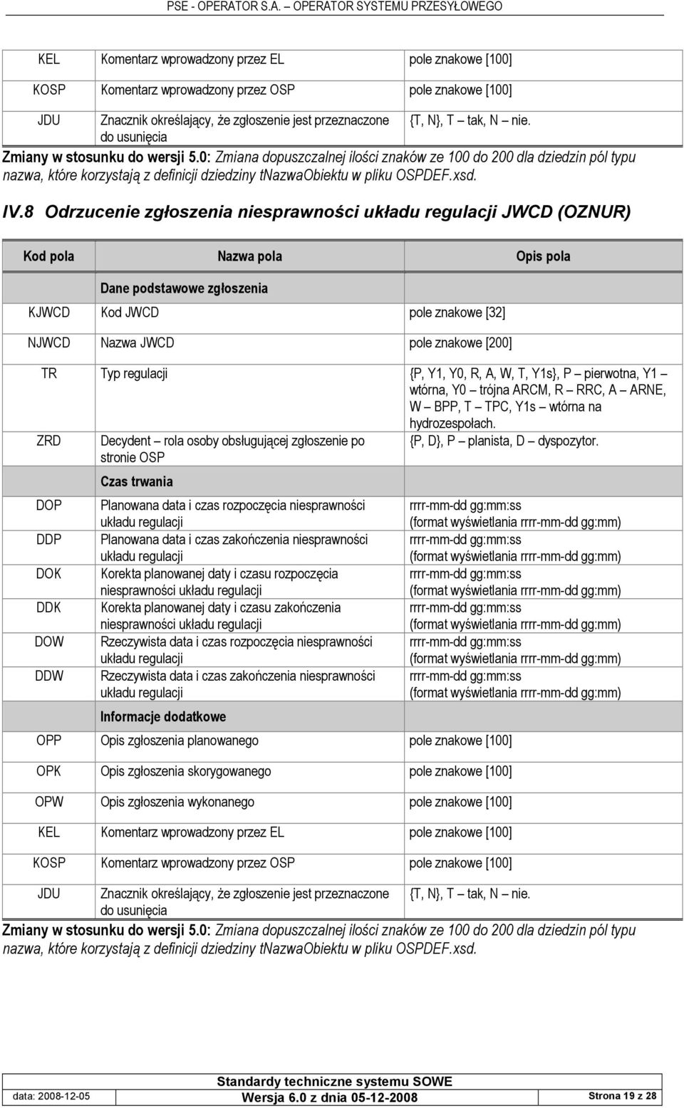 8 Odrzucenie zgoszenia niesprawno+ci ukadu regulacji JWCD (OZNUR) TR Typ regulacji {P, Y1, Y0, R, A, W, T, Y1s}, P pierwotna, Y1 wtórna, Y0 trójna ARCM, R RRC, A ARNE, W BPP, T TPC, Y1s wtórna na