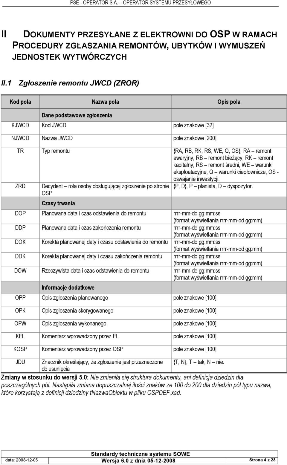 ciep1ownicze, OS - oswajanie inwestycji. ZRD Decydent rola osoby obs1uguj8cej zg1oszenie po stronie {P, D}, P planista, D dyspozytor.