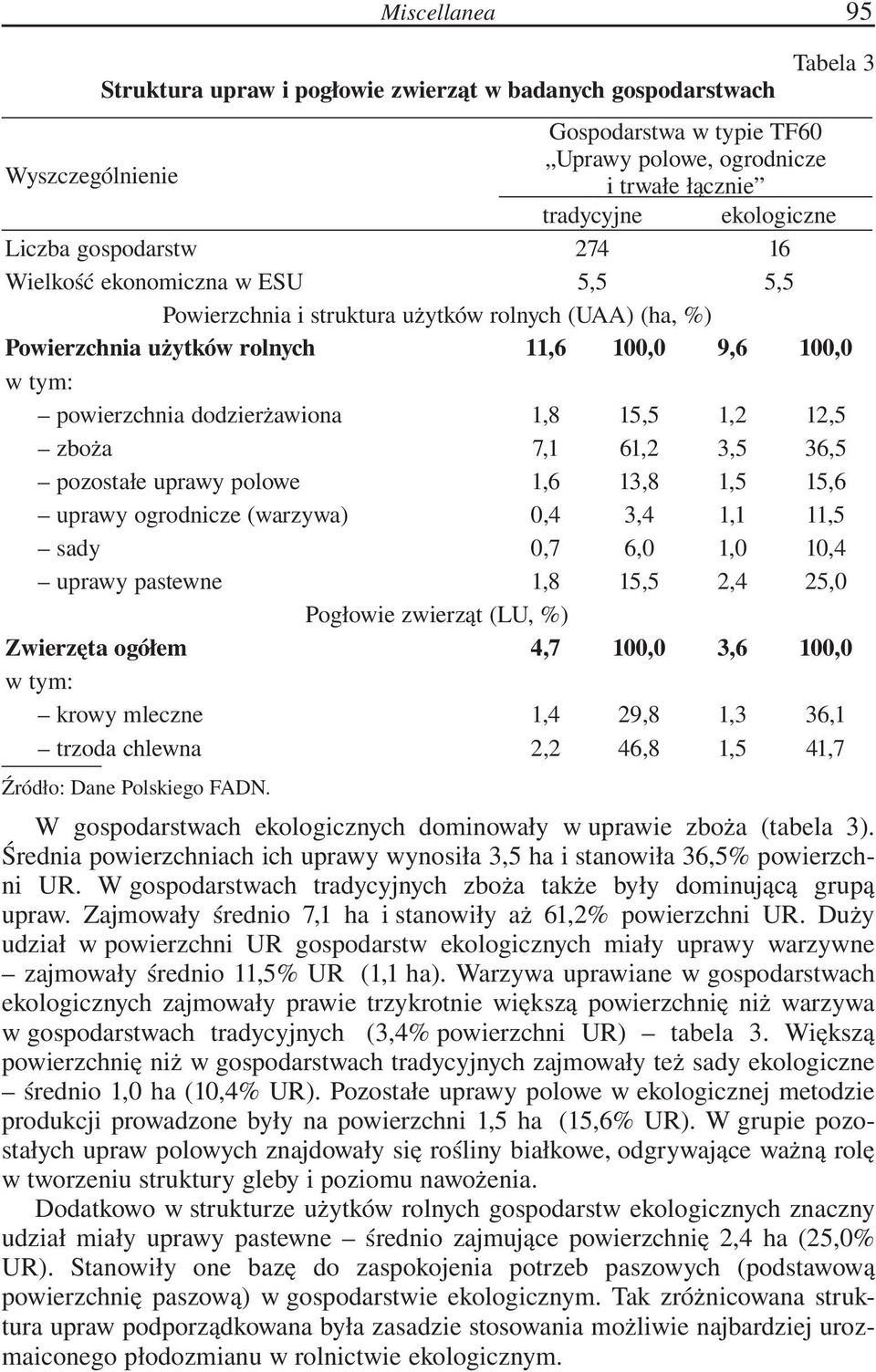 dodzierżawiona 1,8 15,5 1,2 12,5 zboża 7,1 61,2 3,5 36,5 pozostałe uprawy polowe 1,6 13,8 1,5 15,6 uprawy ogrodnicze (warzywa) 0,4 3,4 1,1 11,5 sady 0,7 6,0 1,0 10,4 uprawy pastewne 1,8 15,5 2,4 25,0