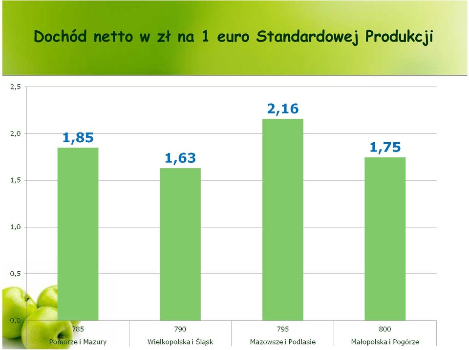 euro