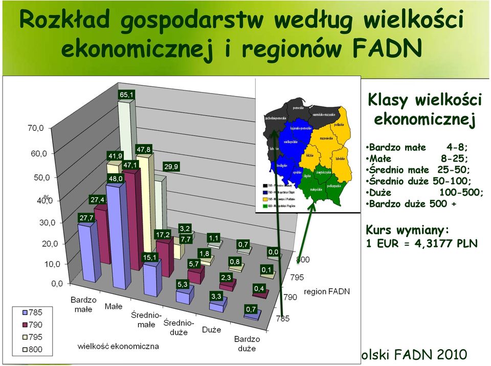 Średnio małe 25-50; Średnio duŝe 50-100; DuŜe 100-500; Bardzo