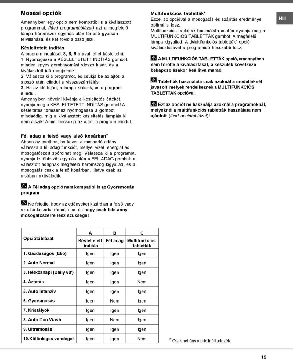 2. Válassza ki a programot, és csukja be az ajtót: a sípszó után elindul a visszaszámlálás. 3. Ha az idő lejárt, a lámpa kialszik, és a program elindul.