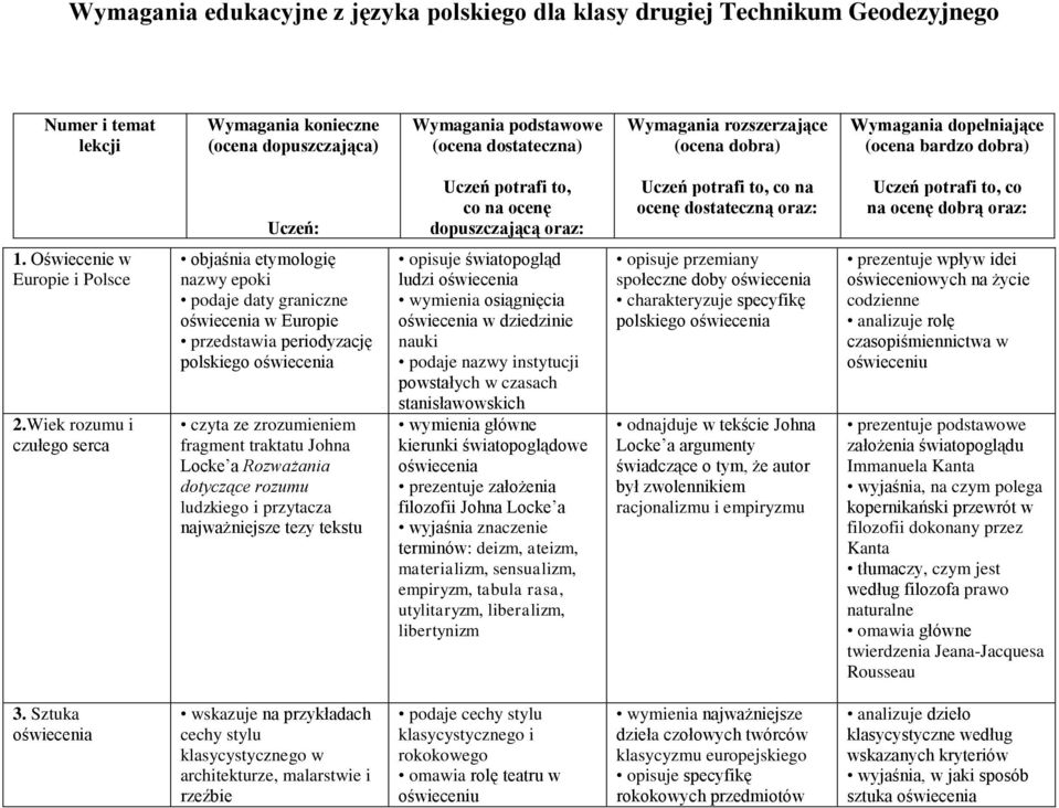 na ocenę dobrą oraz: 1. Oświecenie w Europie i Polsce 2.