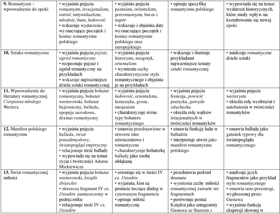 Wprowadzenie do literatury romantycznej Cierpienia młodego Wertera 12. Manifest polskiego romantyzmu 13.