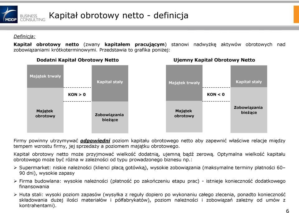 bieżące Majątek obrotowy Zobowiązania bieżące Firmy powinny utrzymywać odpowiedni poziom kapitału obrotowego netto aby zapewnić właściwe relacje między tempem wzrostu firmy, jej sprzedaży a poziomem