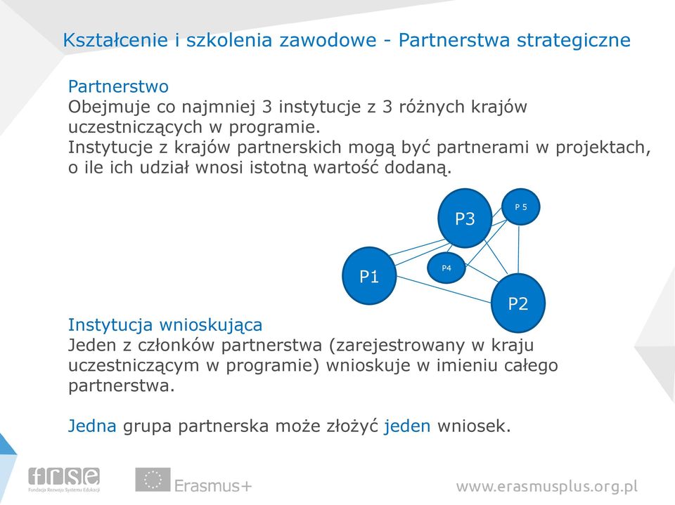 Instytucje z krajów partnerskich mogą być partnerami w projektach, o ile ich udział wnosi istotną wartość dodaną.