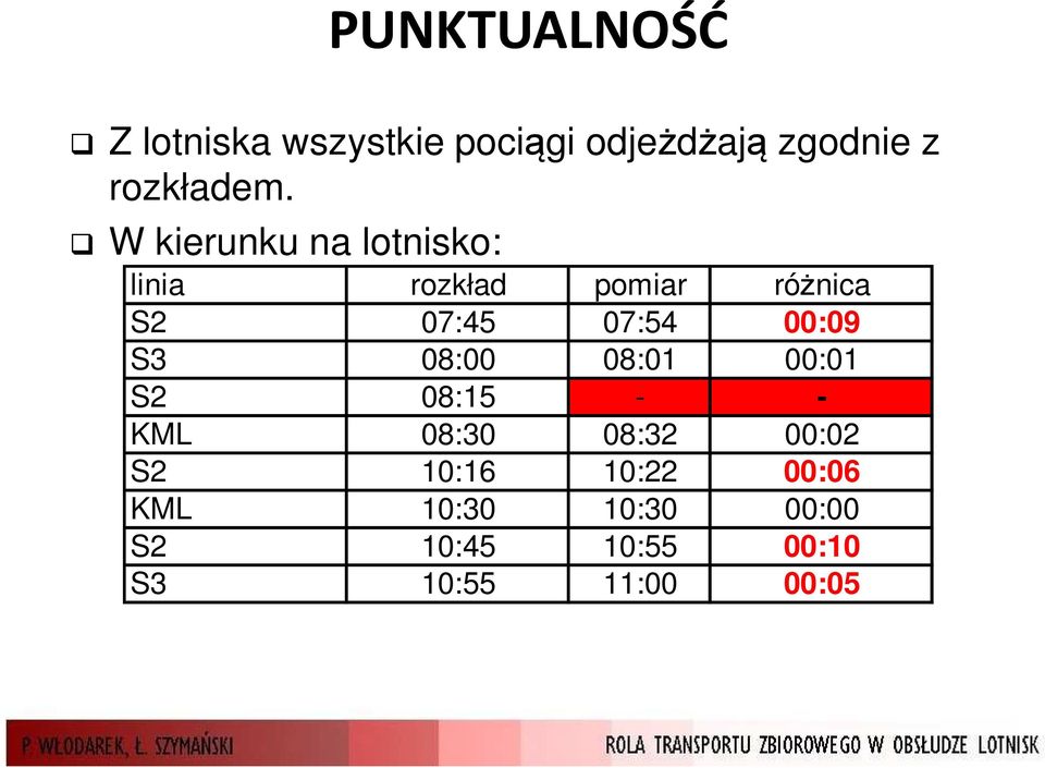 W kierunku na lotnisko: linia rozkład pomiar różnica S2 07:45 07:54