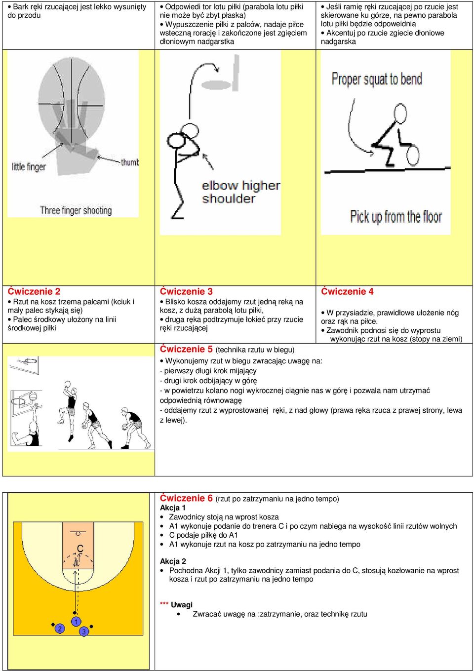 Ćwiczenie 2 Rzut na kosz trzema palcami (kciuk i mały palec stykają się) Palec środkowy ułożony na linii środkowej piłki Ćwiczenie 3 Blisko kosza oddajemy rzut jedną reką na kosz, z dużą parabolą